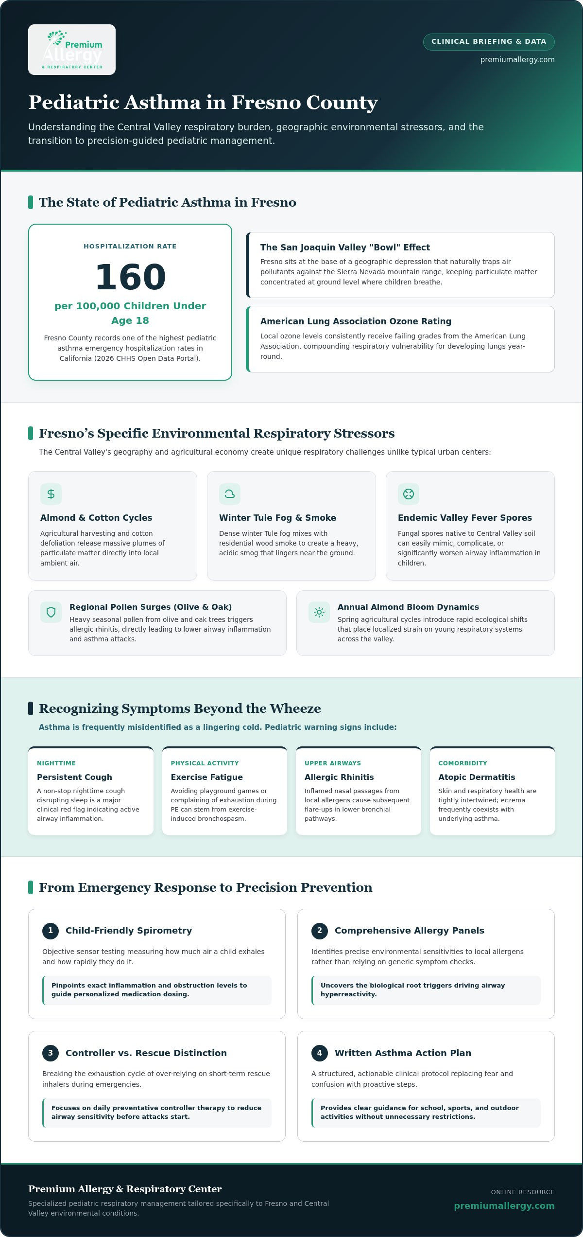 Pediatric Asthma Care in Fresno: Transformative Management