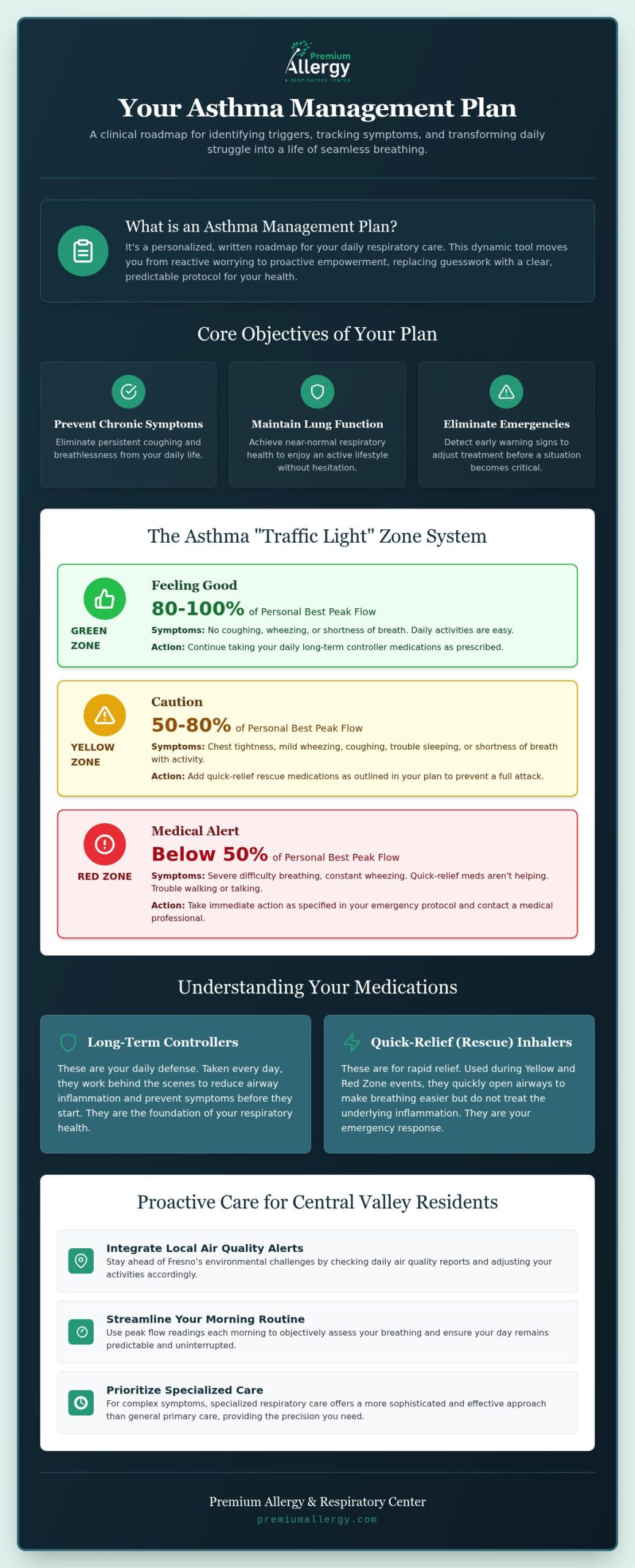 Empowering Your Breath: The Ultimate Guide to an Asthma Management Plan in 2026