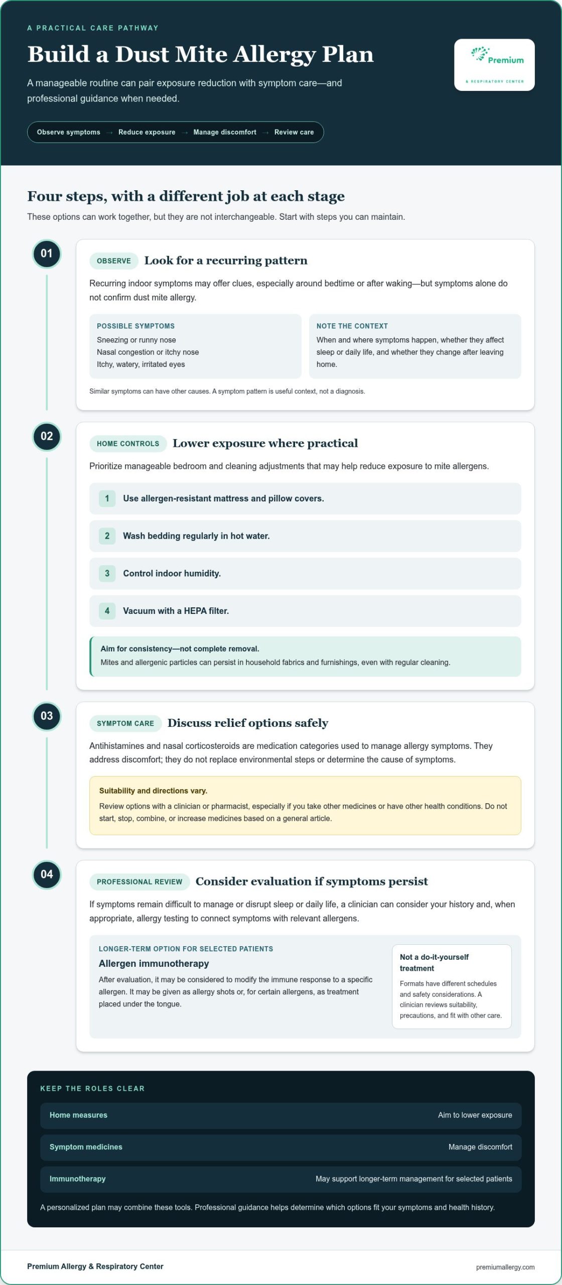 Dust Mite Allergy Treatment: A Practical Checklist for Lasting Relief