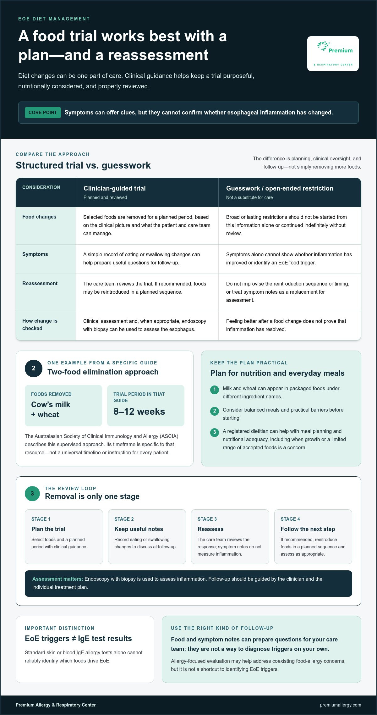 EoE Diet Management in Selma: A Practical, Clinician-Guided Guide
